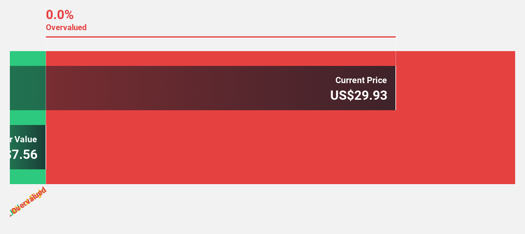 PDFS Discounted Cash Flow as at Sep 2025