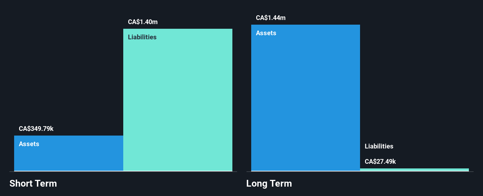 TSXV:ICM Financial Position Analysis as at Dec 2025