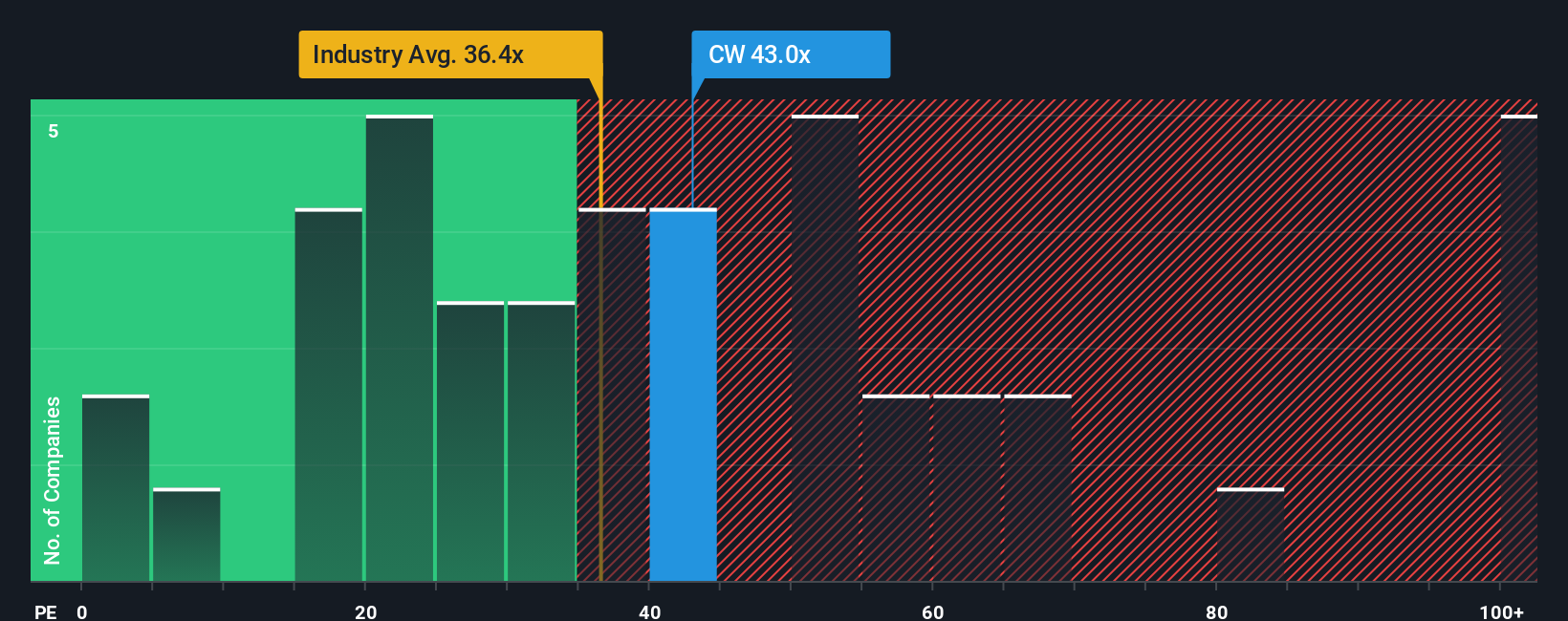 NYSE:CW PE Ratio as at Sep 2025
