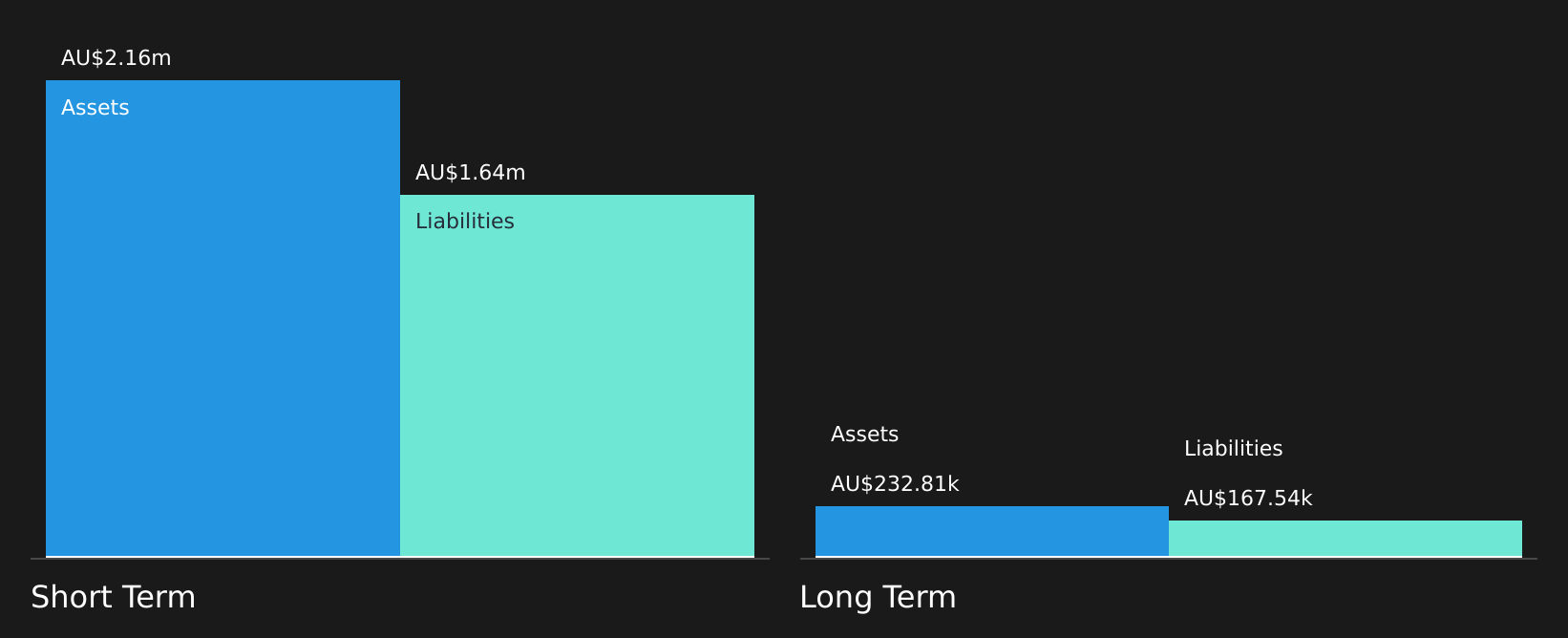ASX:VBX Financial Position Analysis as at Aug 2026