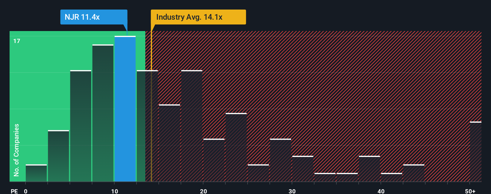 NYSE:NJR PE Ratio as at Nov 2025