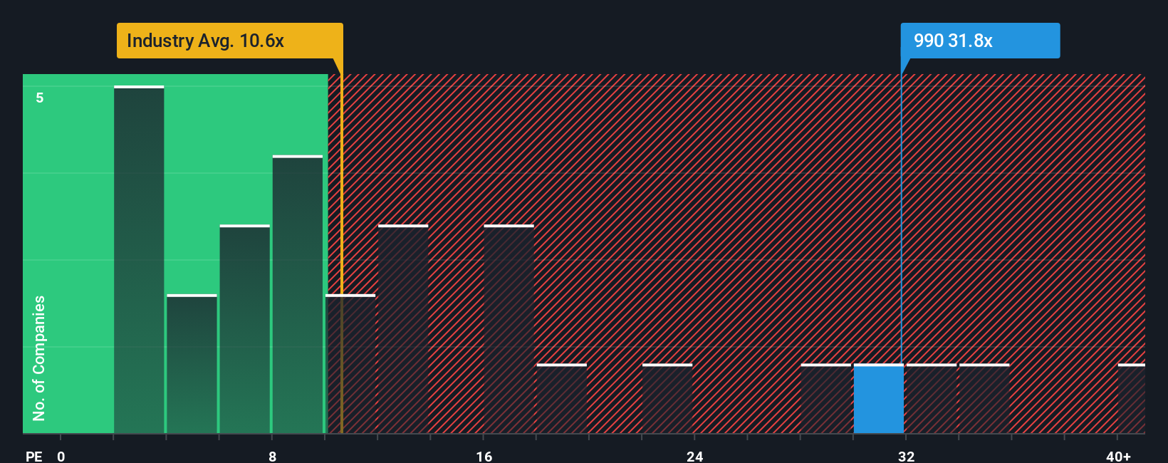 SEHK:990 PE Ratio as at Sep 2025