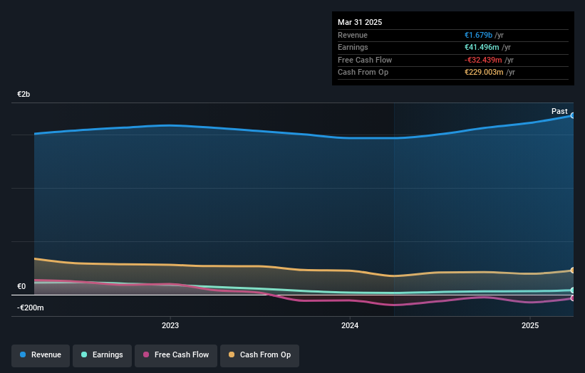 XTRA:HHFA Earnings and Revenue Growth as at May 2025