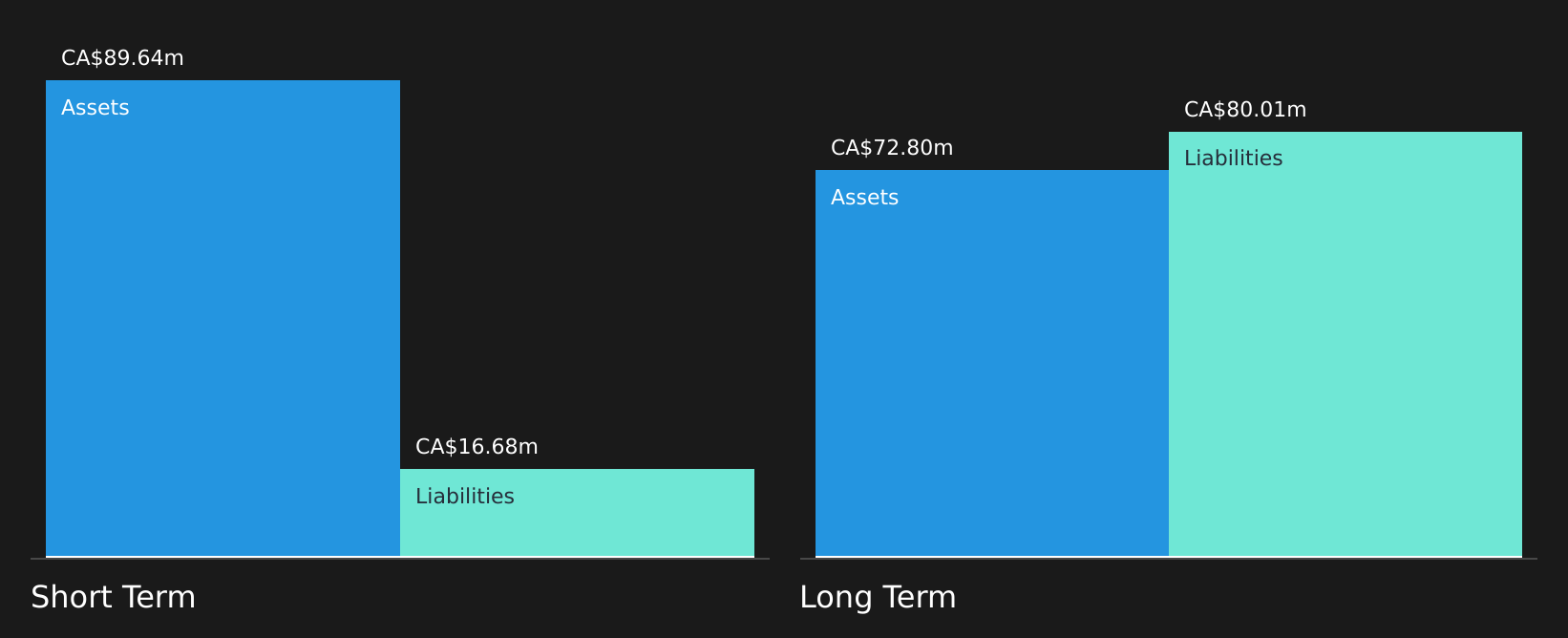 TSX:ORIO Financial Position Analysis as at Aug 2026