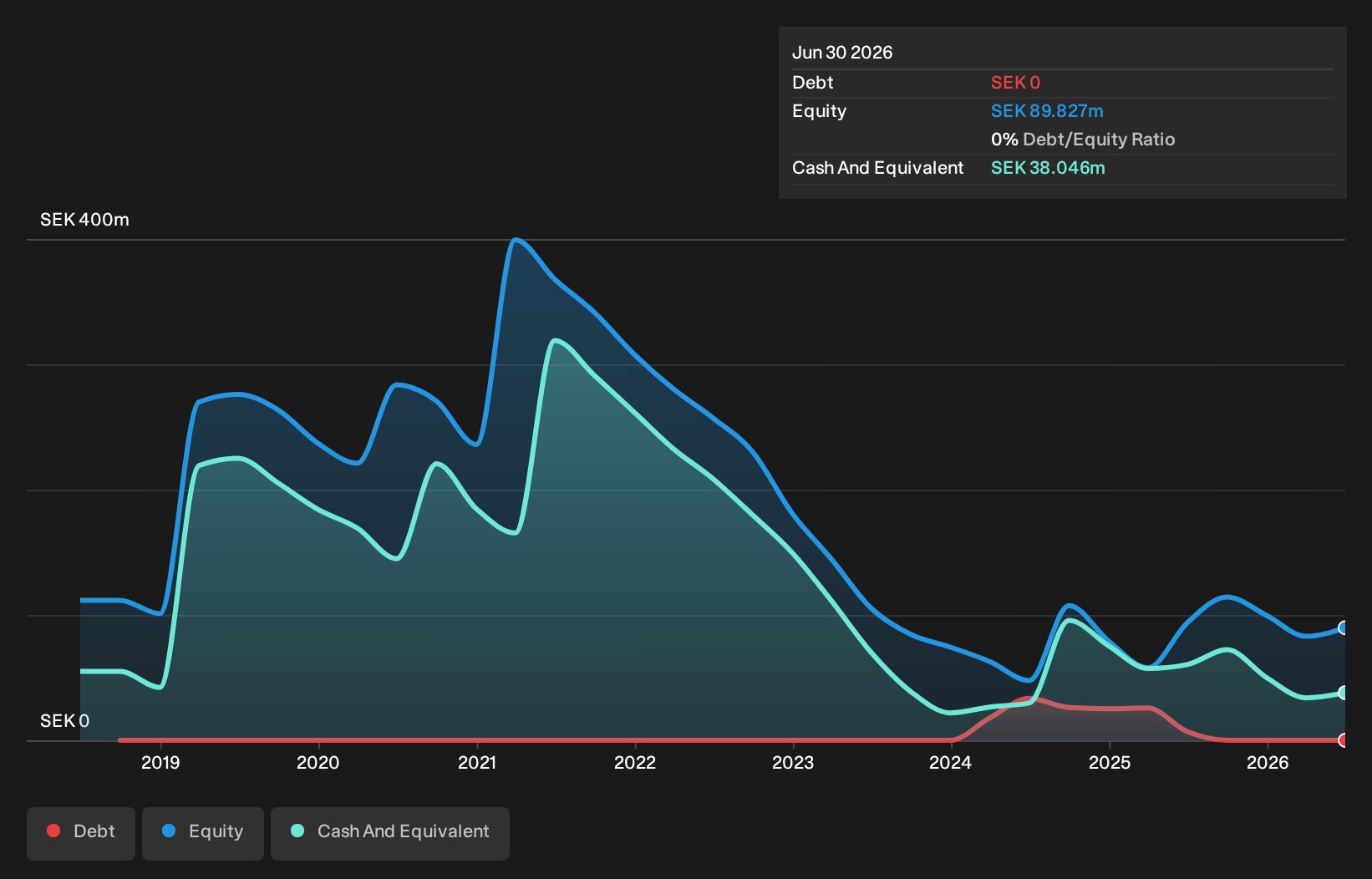 OM:ACE Debt to Equity History and Analysis as at Oct 2026