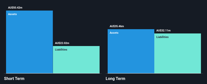 ASX:MCE Financial Position Analysis as at Nov 2024