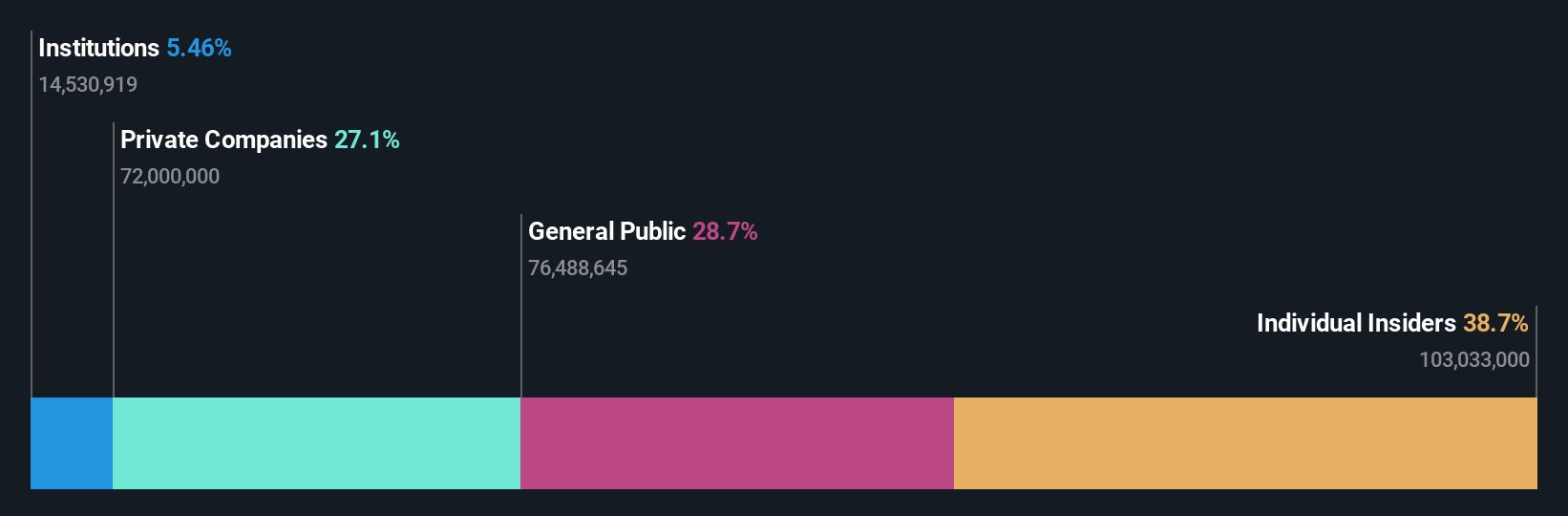 SZSE:301018 Ownership Breakdown as at Jul 2024