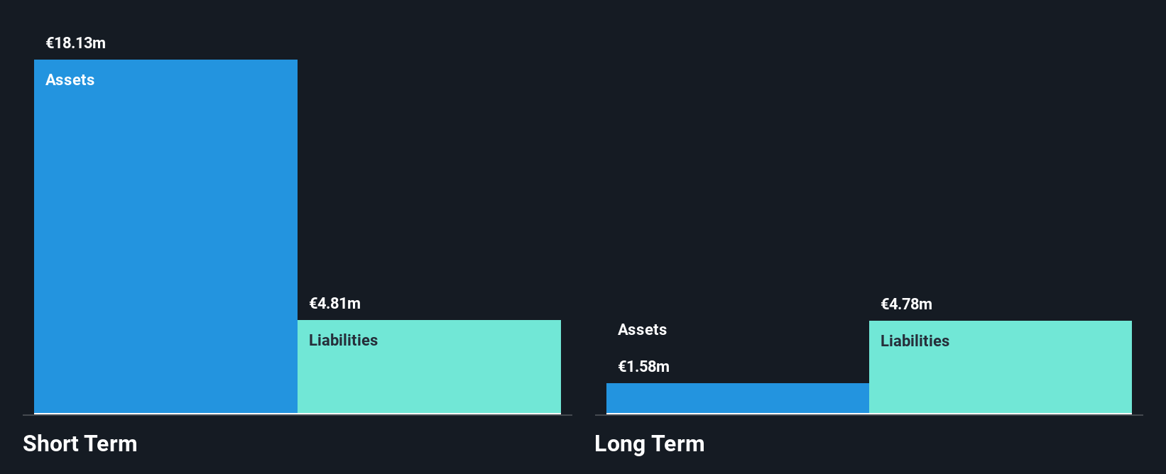 ENXTPA:AELIS Financial Position Analysis as at Apr 2025