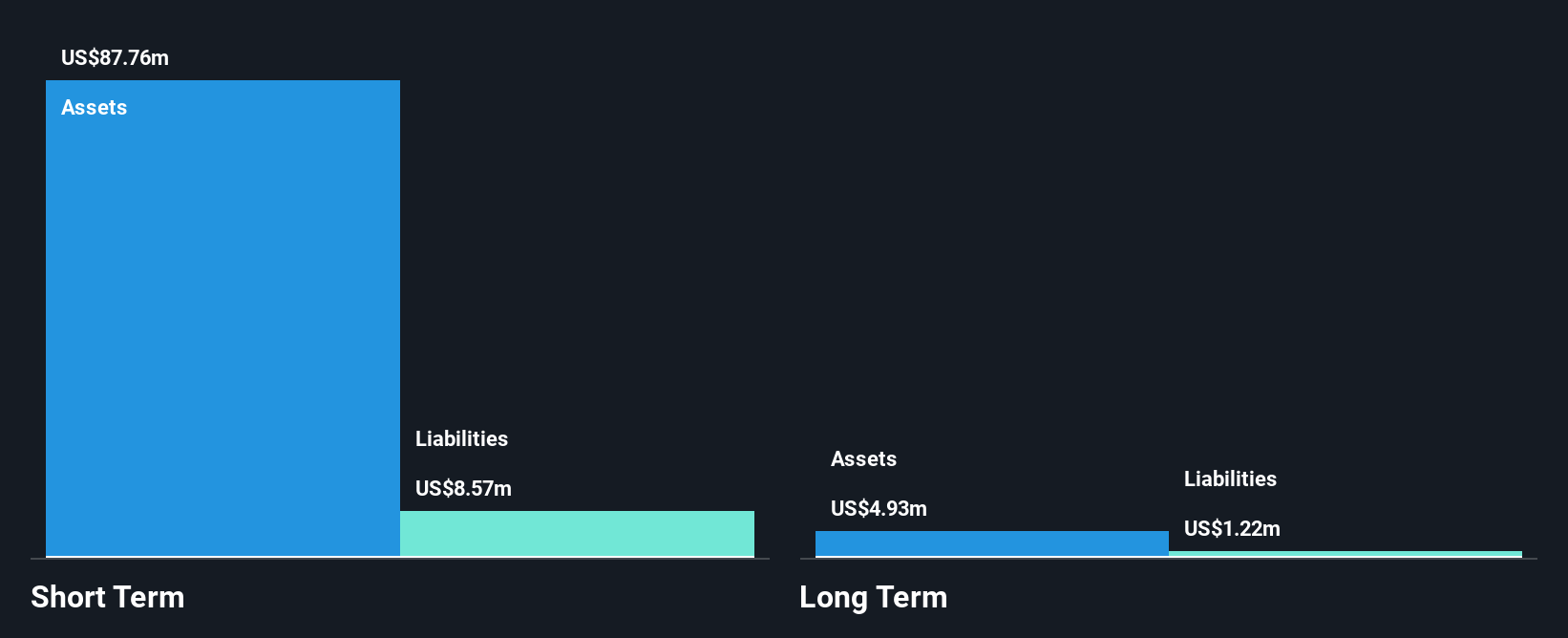 CNTB Financial Position Analysis as at Jul 2025
