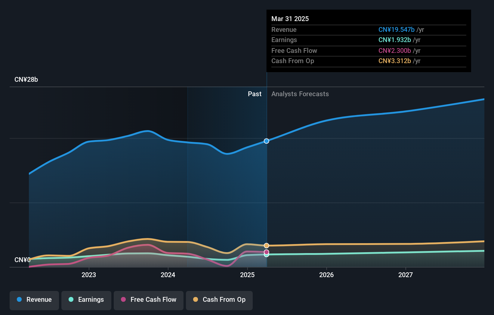 SZSE:002056 Earnings and Revenue Growth as at Oct 2024