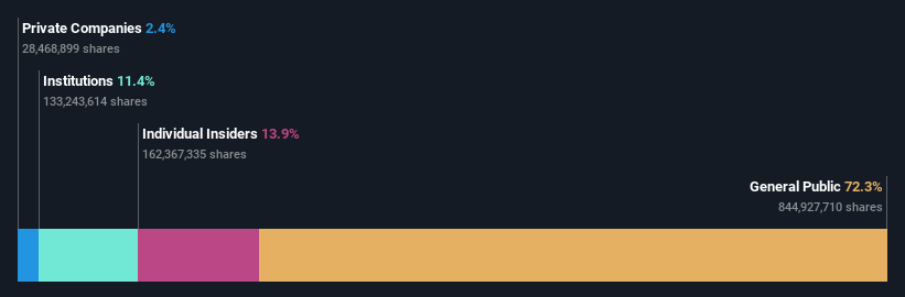 SZSE:002407 Ownership Breakdown as at Nov 2025