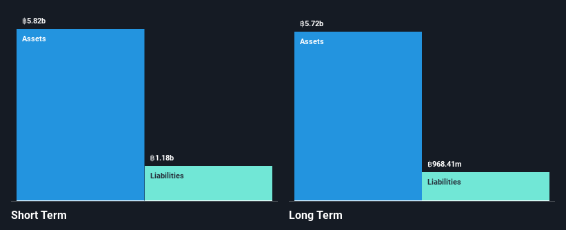 SET:GGC Financial Position Analysis as at Nov 2024