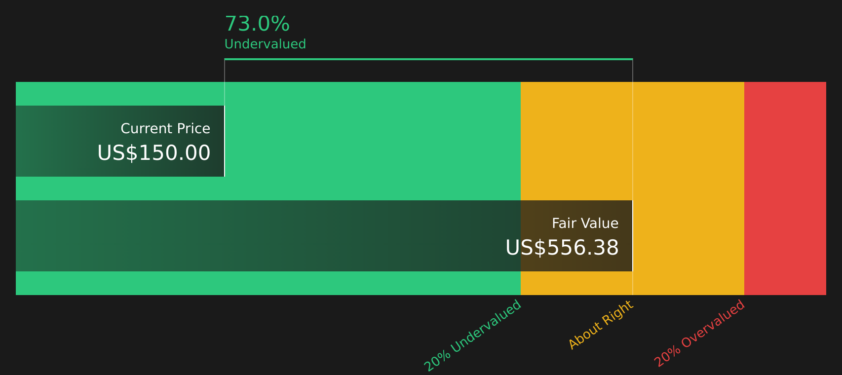 PTGX Discounted Cash Flow as at Aug 2026