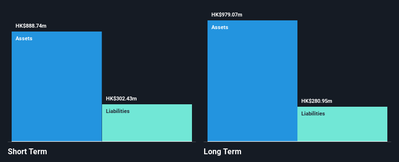 SEHK:852 Financial Position Analysis as at Nov 2024