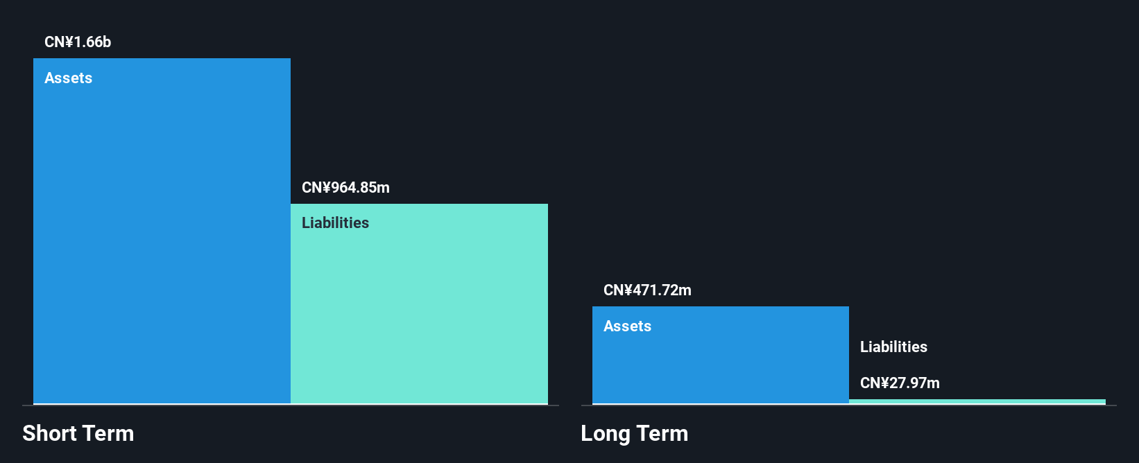 SEHK:1553 Financial Position Analysis as at Nov 2024