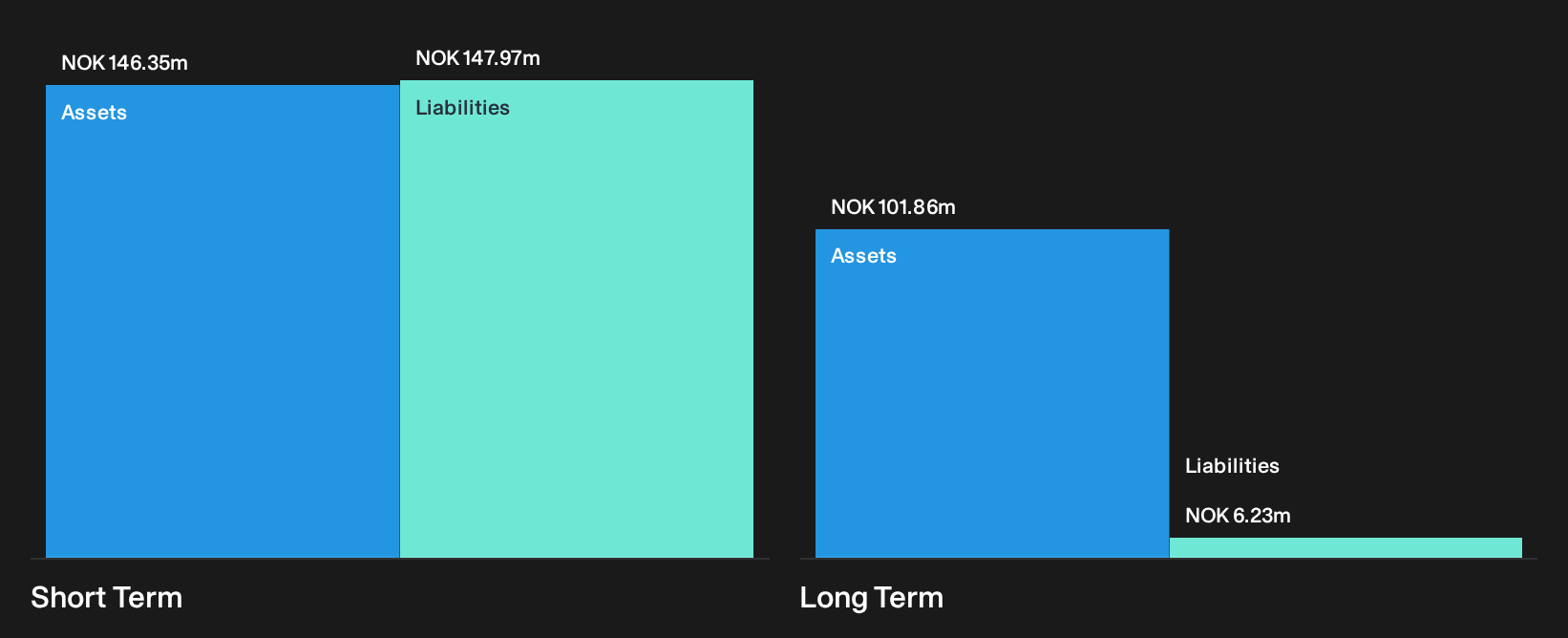 OB:SKAND Financial Position Analysis as at Oct 2026