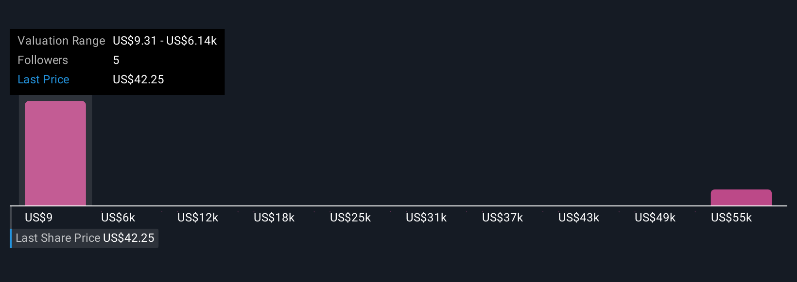 NasdaqGS:FIGR Community Fair Values as at Oct 2025