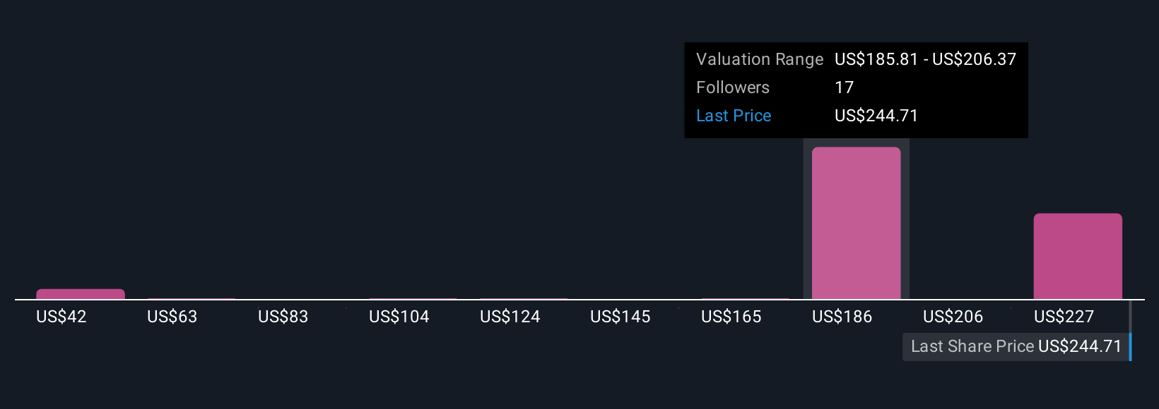 BATS:CBOE Community Fair Values as at Oct 2025