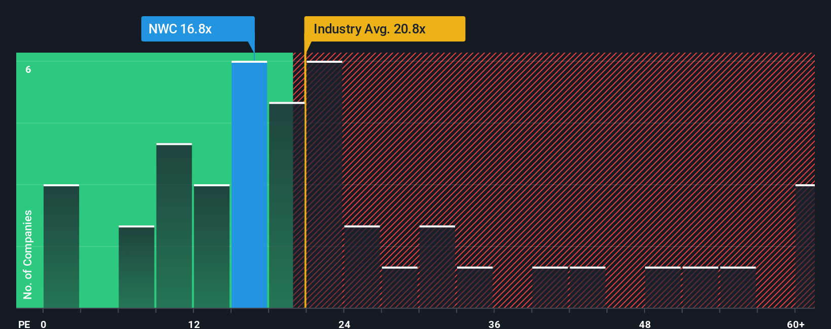 TSX:NWC PE Ratio as at Dec 2025