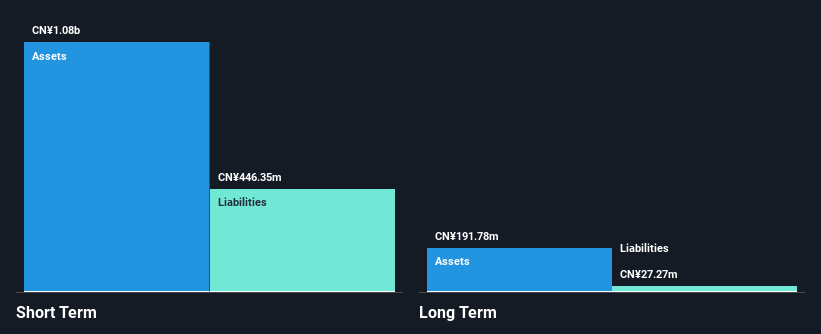 SHSE:600302 Financial Position Analysis as at Jan 2025