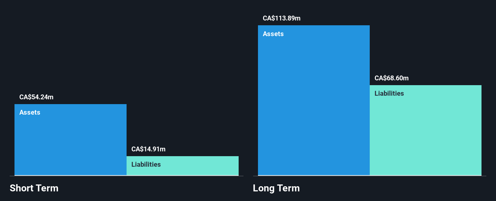 TSXV:NICU Financial Position Analysis as at Oct 2024