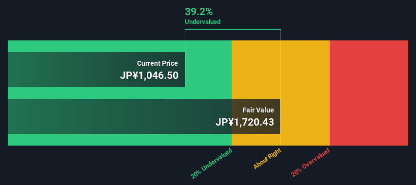 TSE:4612 Share price vs Value as at Dec 2024