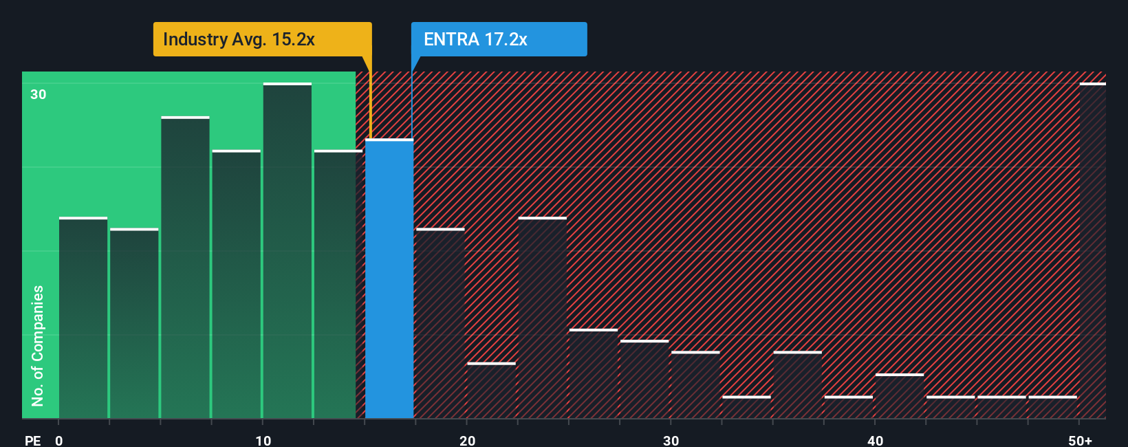 OB:ENTRA PE Ratio as at Oct 2025
