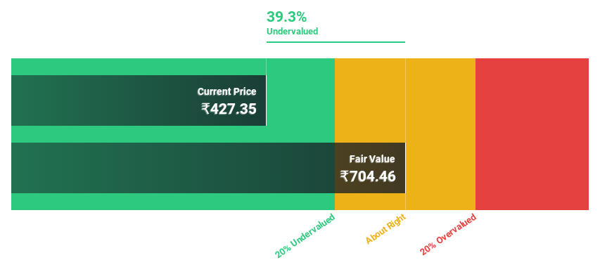 NSEI:CMSINFO Discounted Cash Flow as at Sep 2024