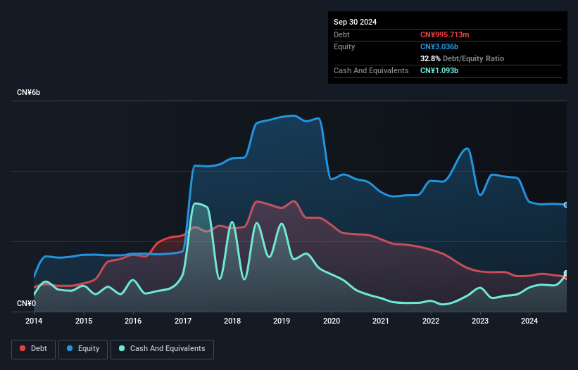 SZSE:002586 Debt to Equity History and Analysis as at Nov 2024