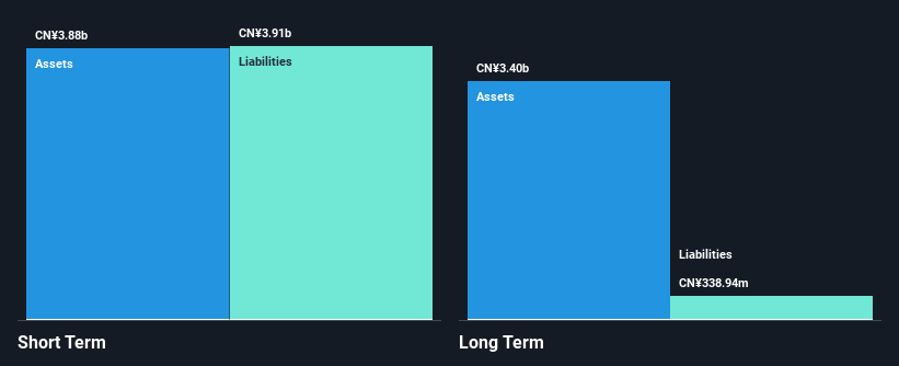 SZSE:002586 Financial Position Analysis as at Mar 2025