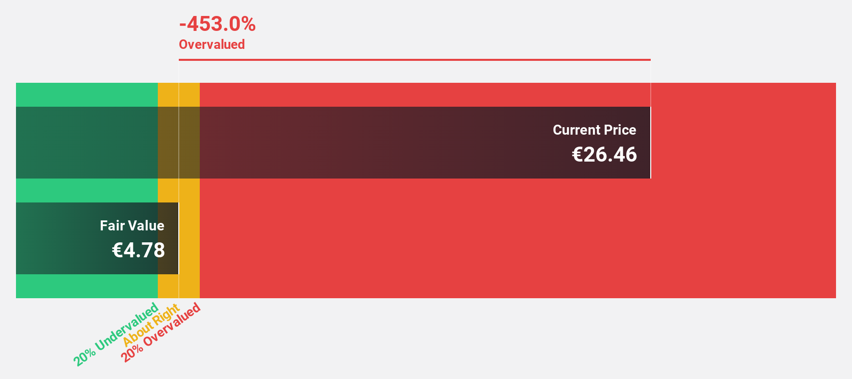 XTRA:AG1 Discounted Cash Flow as at Jan 2025
