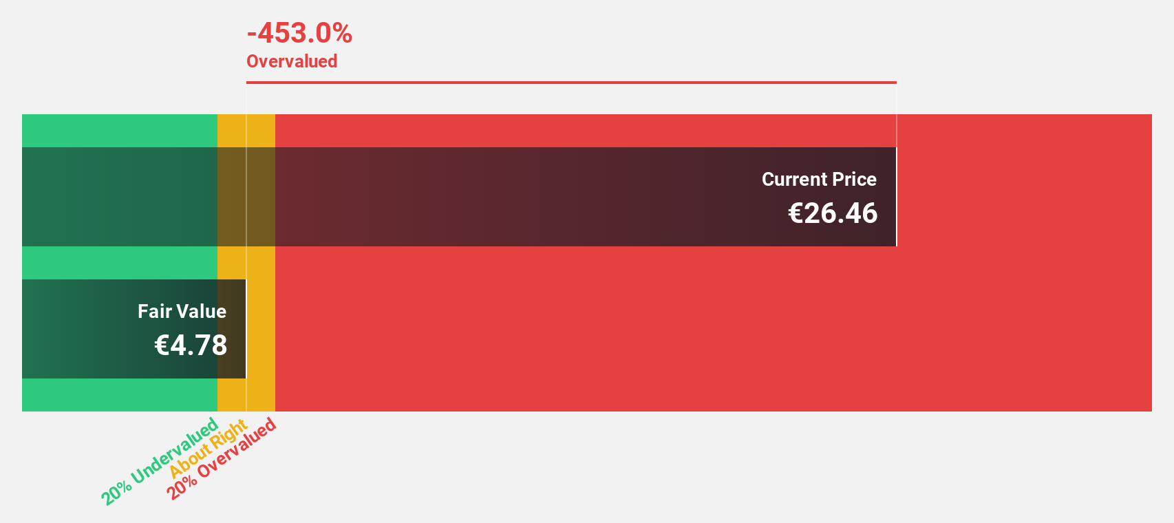 XTRA:AG1 Discounted Cash Flow as at Nov 2024