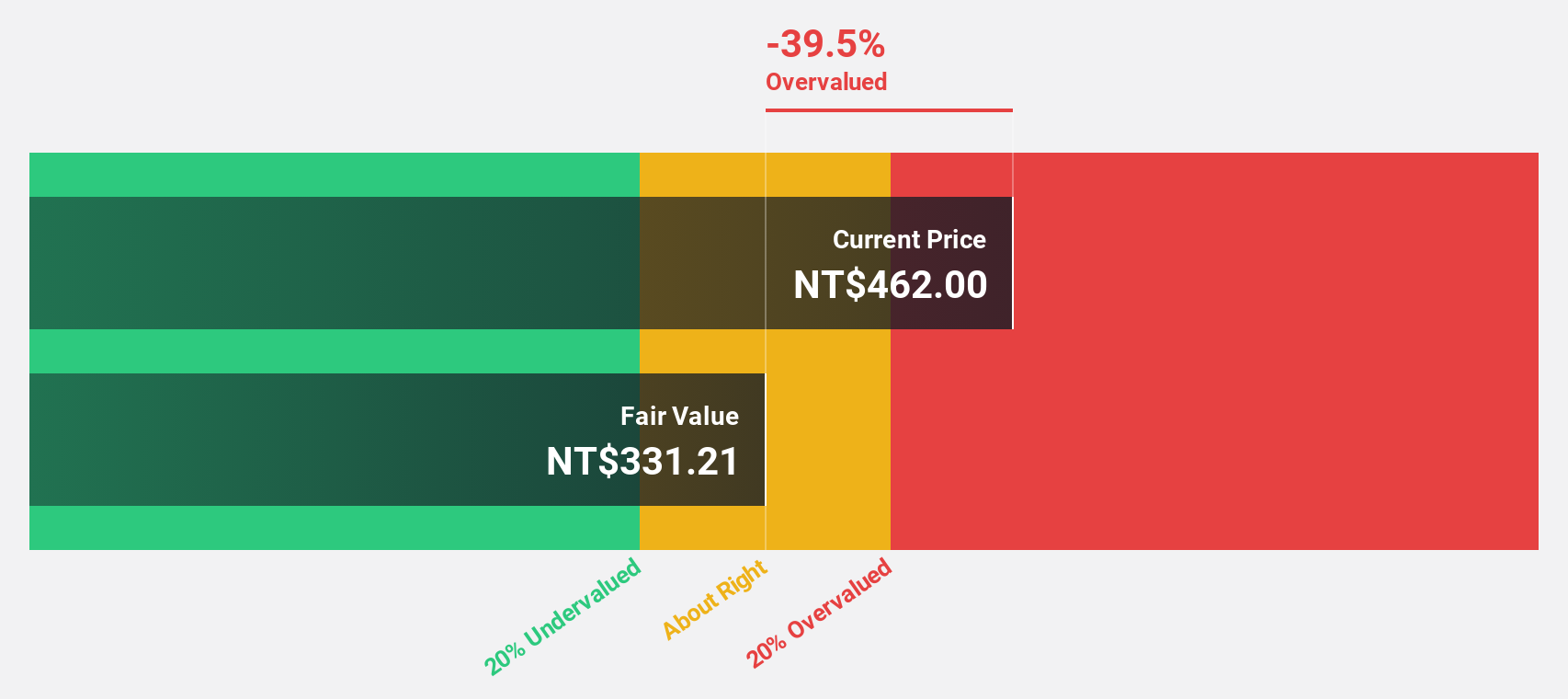 TWSE:1519 Discounted Cash Flow as at Apr 2025