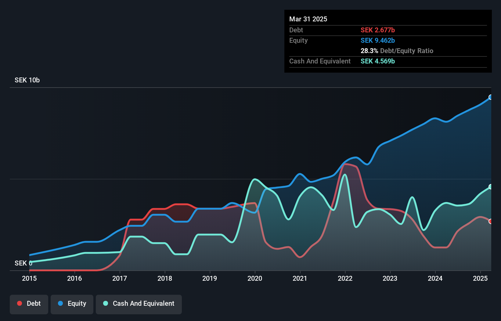 OM:NORION Debt to Equity as at Oct 2024