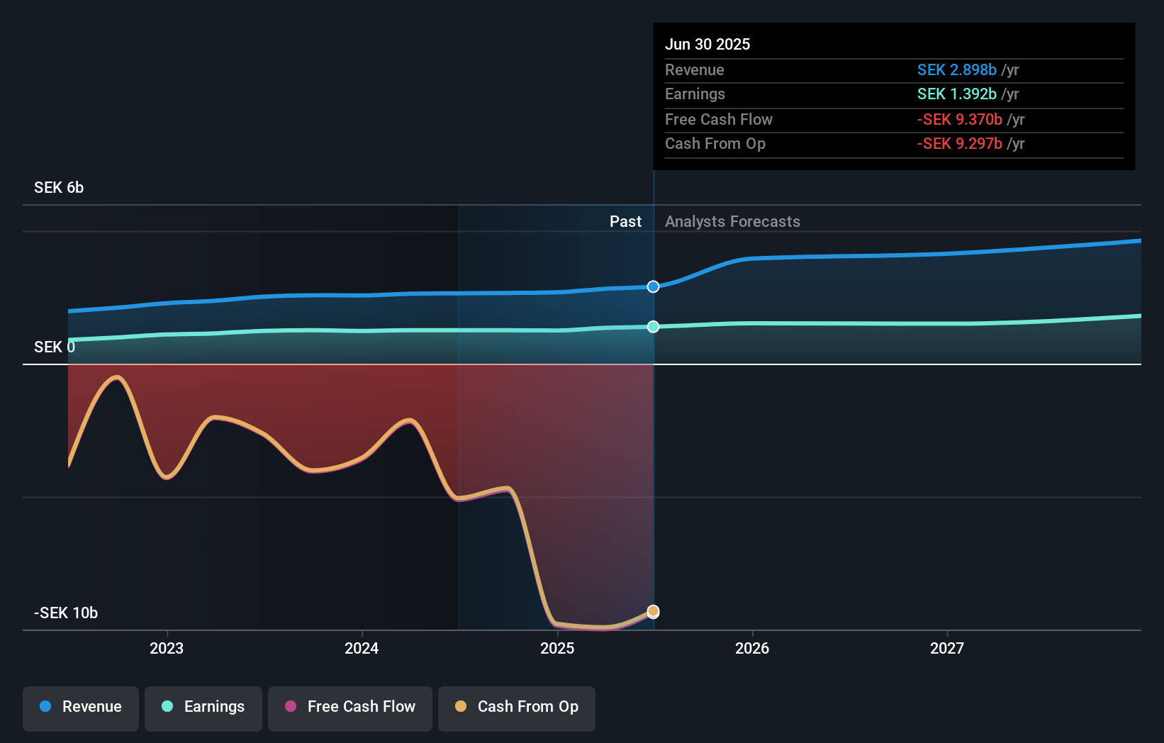 OM:NORION Earnings and Revenue Growth as at Jan 2025