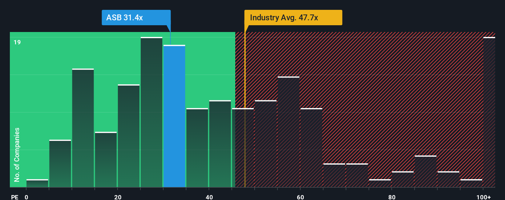 ASX:ASB PE Ratio as at Sep 2025