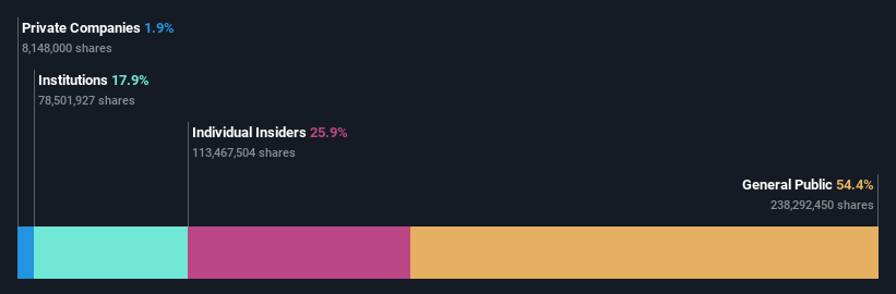 SHSE:603520 Ownership Breakdown as at Nov 2024