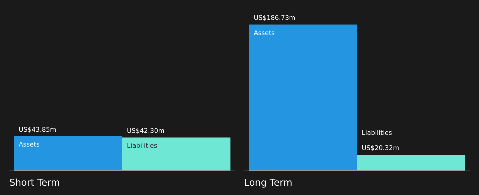 ARQ Financial Position Analysis as at Mar 2026