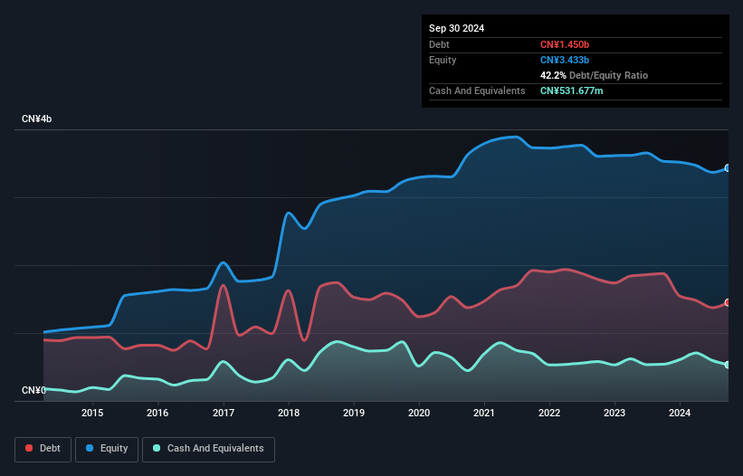 SZSE:002228 Debt to Equity History and Analysis as at Jan 2025