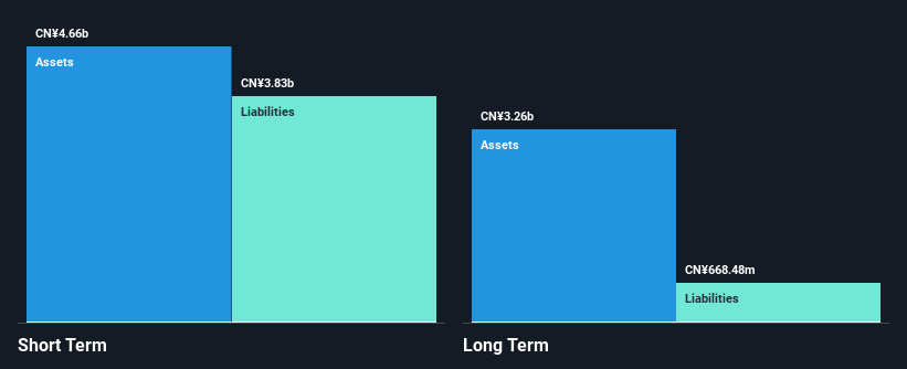 SZSE:002228 Financial Position Analysis as at Nov 2024