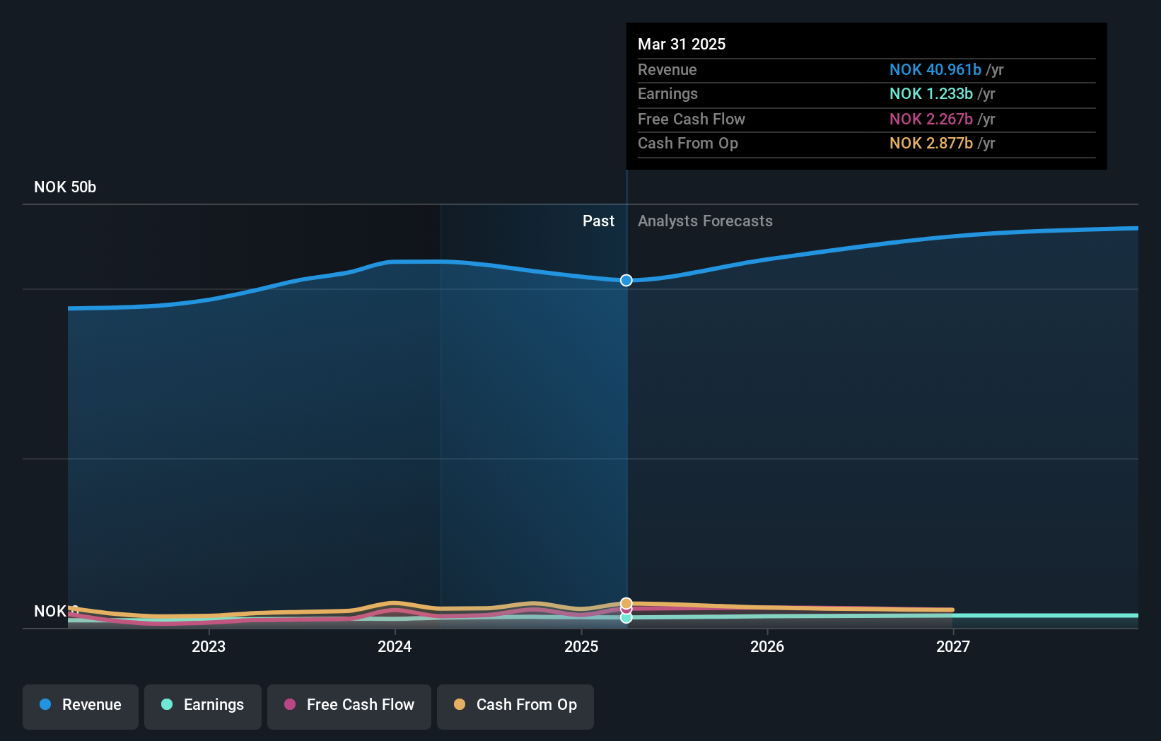 OB:VEI Earnings and Revenue Growth as at Nov 2024