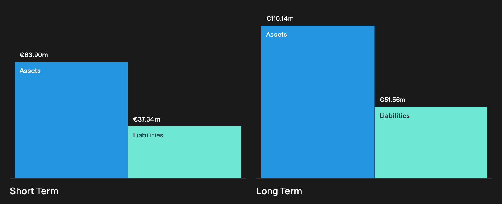 AIM:AXS Financial Position Analysis as at Sep 2026