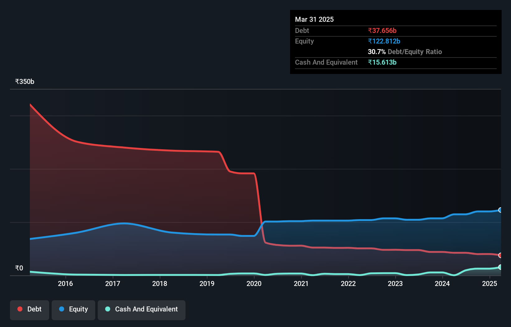 NSEI:JPPOWER Debt to Equity as at Oct 2024