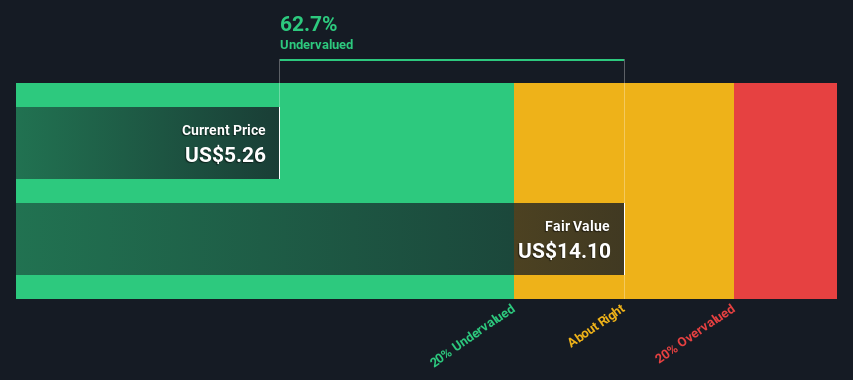 NasdaqGM:LFMD Share price vs Value as at Nov 2024