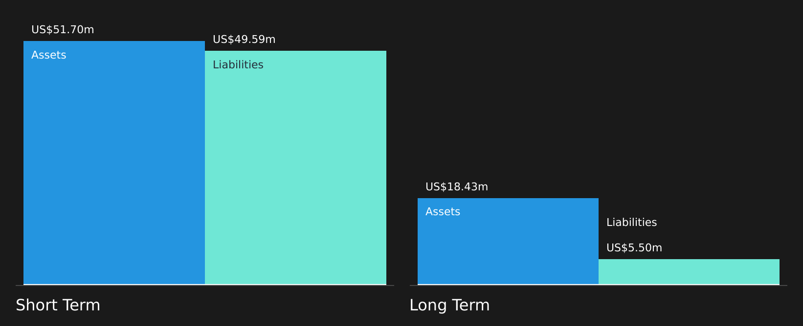 LFMD Financial Position Analysis as at May 2026