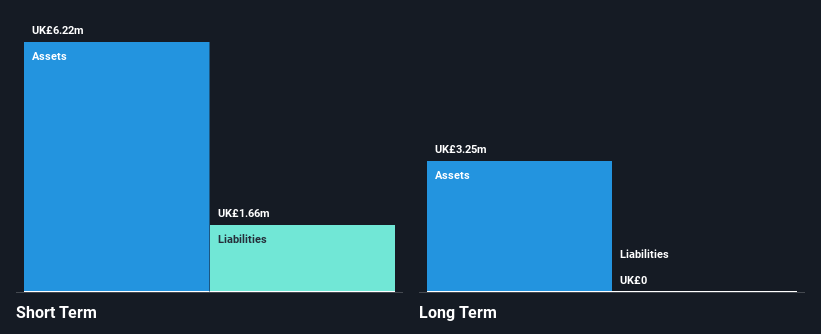AIM:FUM Financial Position Analysis as at Jul 2025