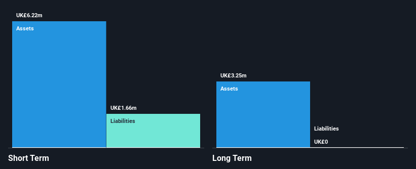 AIM:FUM Financial Position Analysis as at Nov 2024