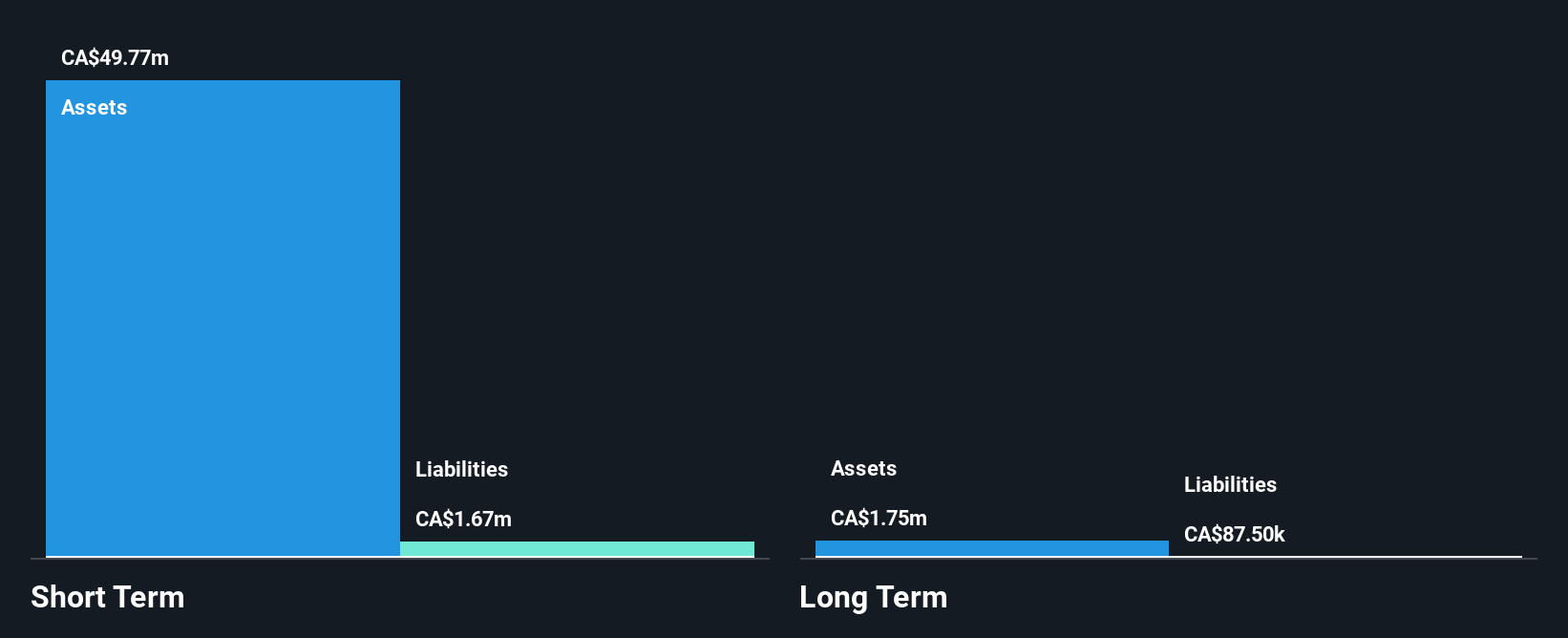TSX:MSV Financial Position Analysis as at Dec 2025