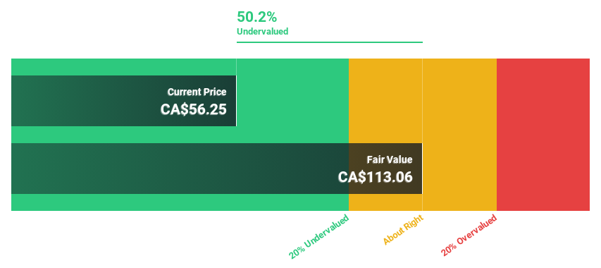 TSX:CGY Discounted Cash Flow as at Jun 2024