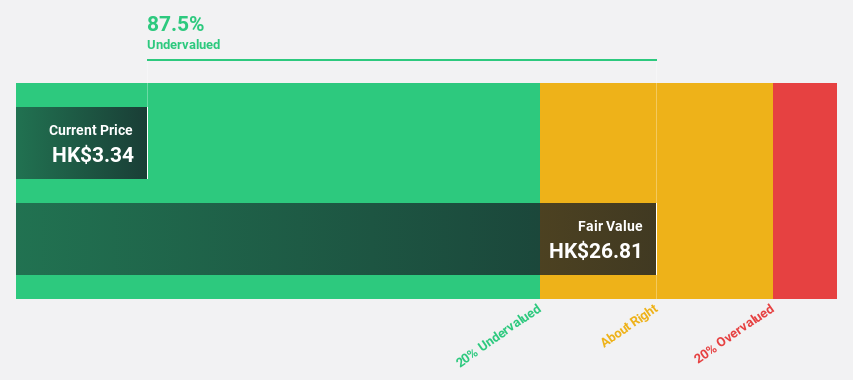 SEHK:2551 Discounted Cash Flow as at Mar 2025